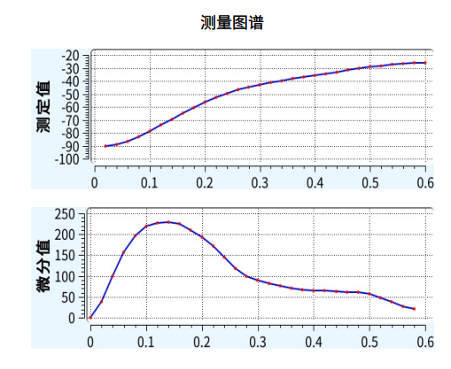 锂电池测量图谱.png