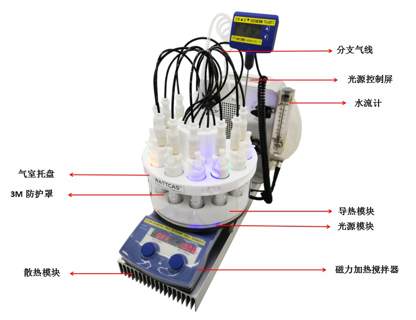 光催化平行反应仪.JPG