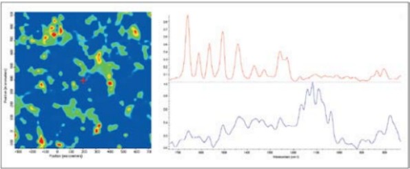 傅立叶变换红外显微光谱仪分析药片的图谱.JPG