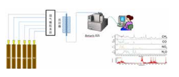 傅里叶变换气体分析仪做烟气脱硫脱硝或烟气排放监测过程.png
