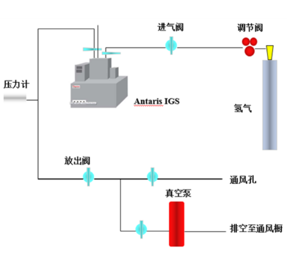 赛默飞傅里叶红外气体分析仪Antaris IGS分析高纯H2杂质气体.png