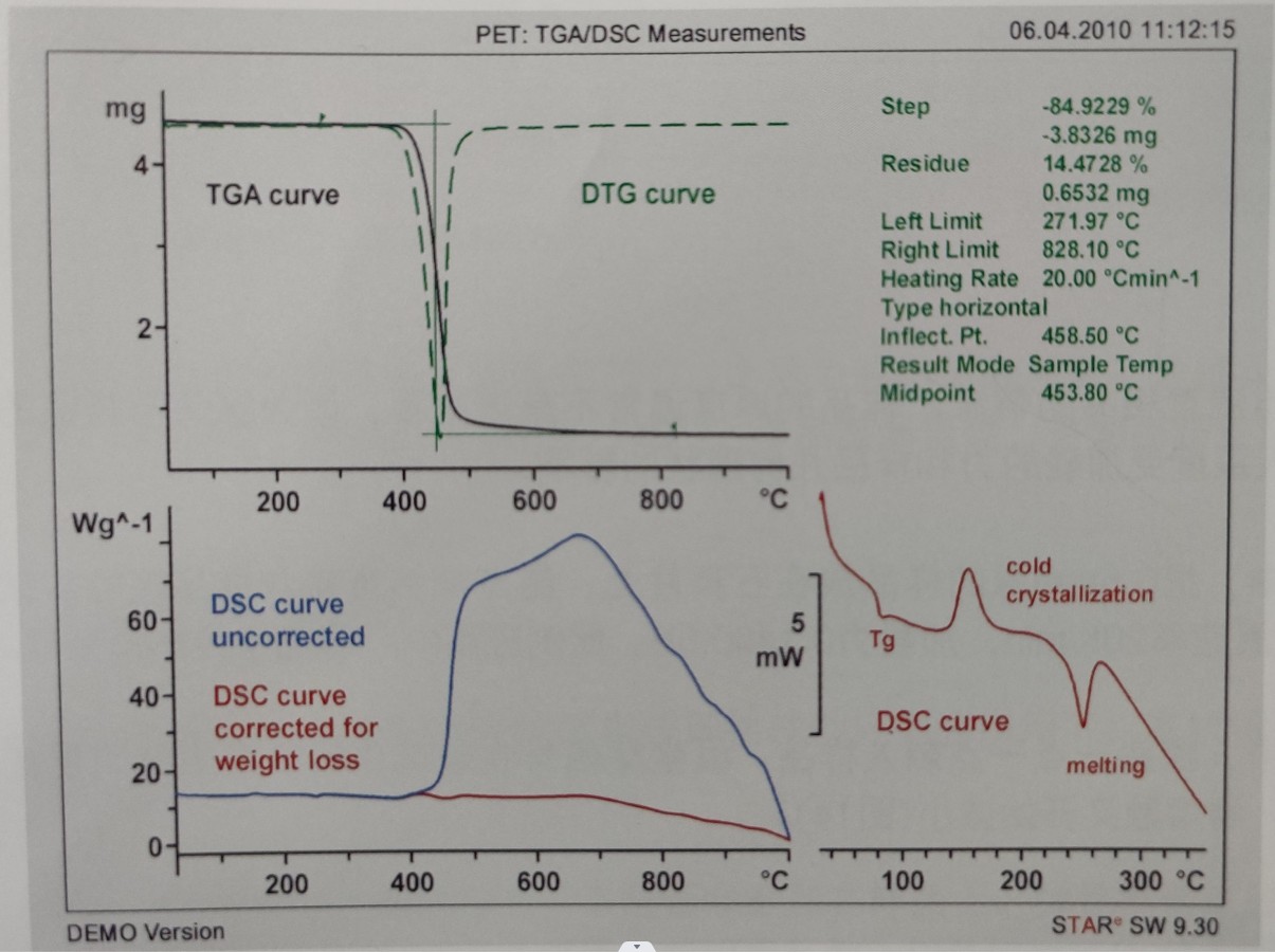 热塑性材料定量分析的PET曲线.jpg