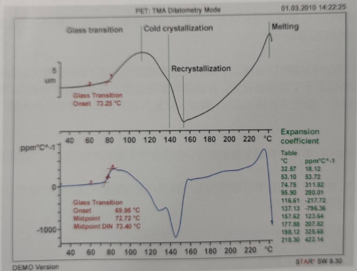以膨胀模式测试的PET的热机械分析TMA曲线.jpg