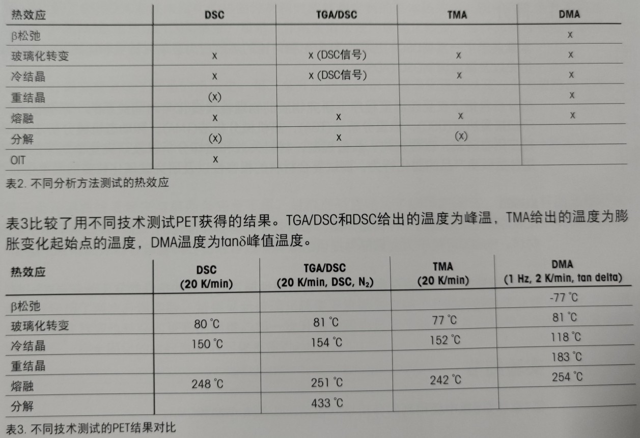 热分析仪分析热塑性材料数据表.jpg