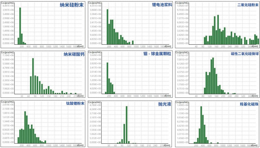 纳米库尔特粒度仪测量各种纳米材料.JPG