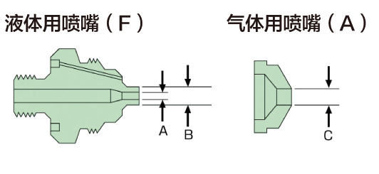 喷雾干燥器GB211C-A喷嘴原理图.png