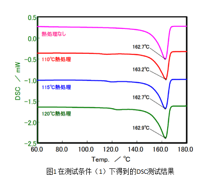 图1在测试条件1下得到的DSC测试结果.png