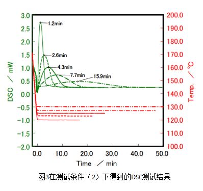 图3在测试条件2下得到的DSC测试结果.jpg