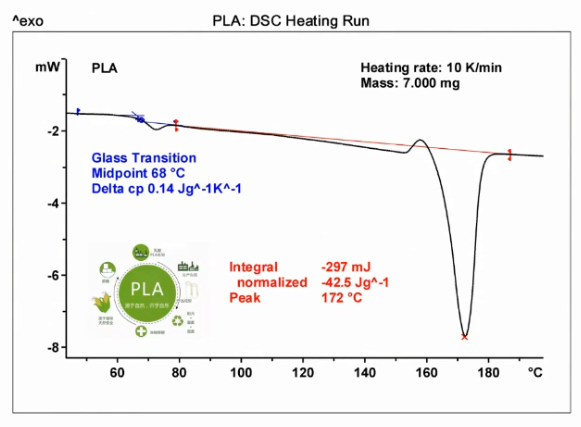 差示扫描量热仪DSC快速表征聚乳酸PLA的特征温度Tg和Tm.png