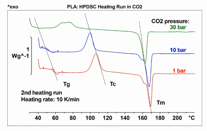 差示扫描量热仪DCS降解塑料PLA.png