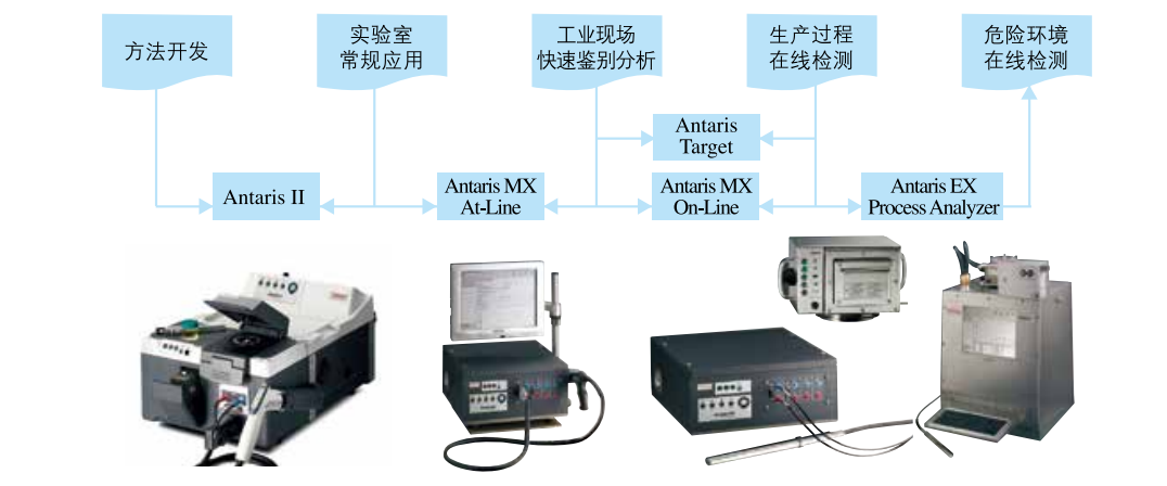 傅里叶变换近红外分析仪.png