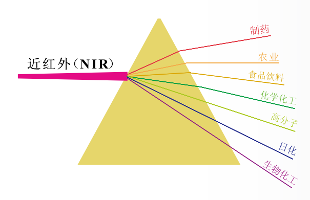 傅里叶变换近红外光谱仪.png