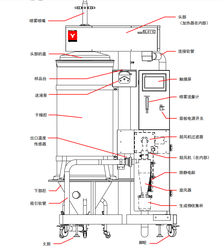 YAMATO喷雾干燥器DL411C.png