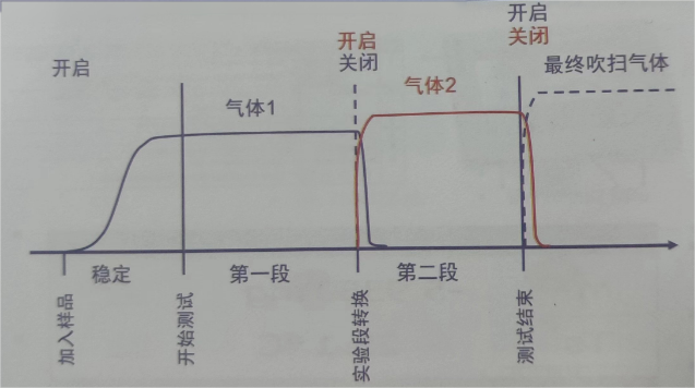 热重分析仪TGA.png